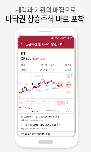 주가 반등 포착기 - 바닥권에서 상승하는 주식을 포착 Screen 2