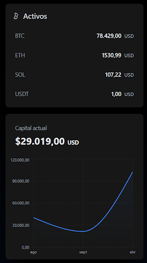 AYG investments Screenshot 2 - AppWisp.com