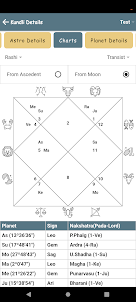 Vedic Path Astrology Kundli