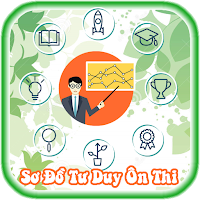 Sơ Đồ Tư Duy Môn Học Lớp 9