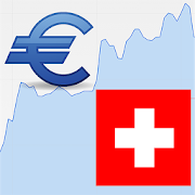 Top 39 Finance Apps Like Euro / Swiss Franc Rate - Best Alternatives