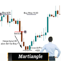 Martiangle Trading Method 