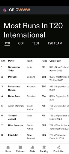 Cricwww Screen 2