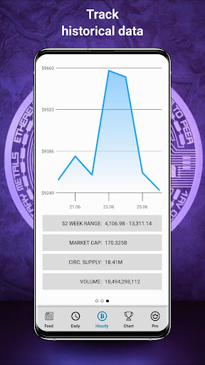 Crypto Forecast Ai Predictions Apps On Google Play