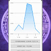 Crypto Forecast Calculator / Bitcoin Return Calculator Check The Roi Of Your Investment Paybis Blog : Coinmama's live crypto calculator does the math so you don't have to, giving real rates in real time.