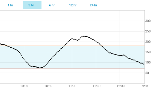 GlucoMen Day CGM Screen 3