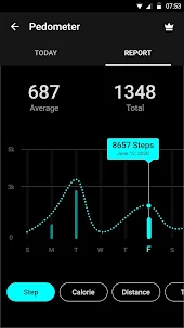 Speedometer - Odometer App