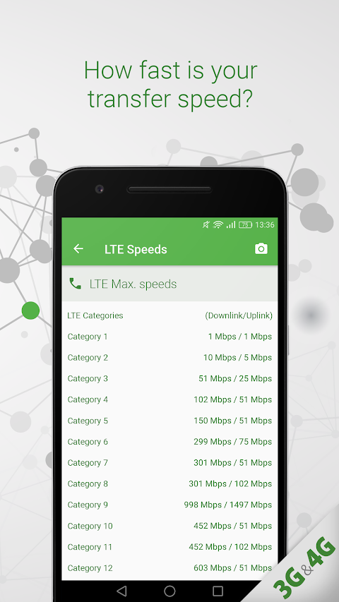 LTE Cell Info: 4G、3G、2G、WiFiのネのおすすめ画像4