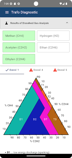 Android application Trafo Diagnostic screenshort