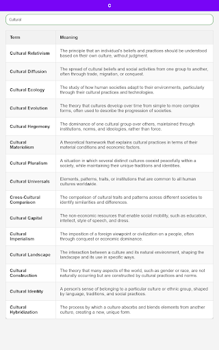 Anthropology Dictionary