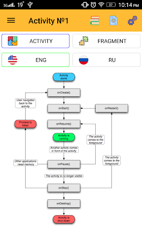 Android Lifecycle Demonstrator