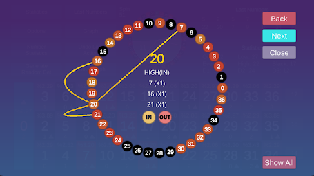 Roulette Statistic & Analysis