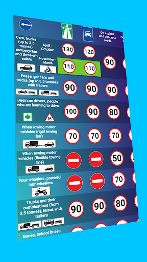Road Traffic Rules Test 2023