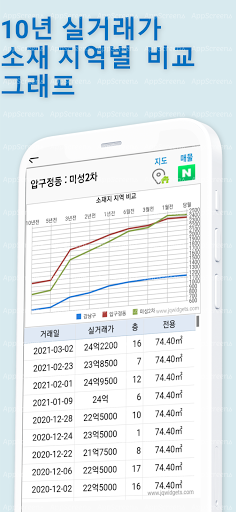 아파트실거래가 비교 [아통] Screen 2