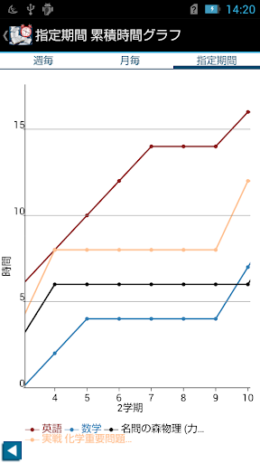 勉強時間管理3　－勉強の計画と記録
