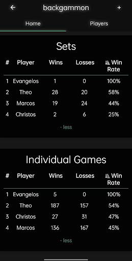 Android application Leaderboards screenshort