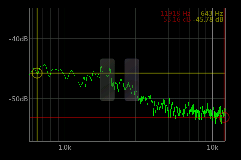 SpecScope Spectrum Analyzer