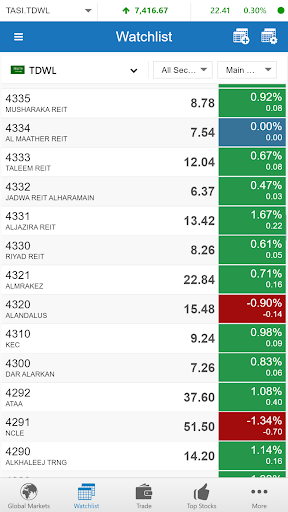 Noor Capital Global Trading Screen 3