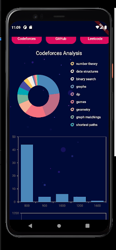 Graphenous Screen 2