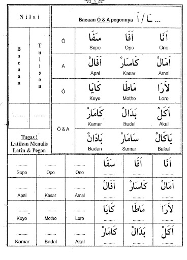 Tuntunan Baca Tulis Pegon Jawa Screen 3