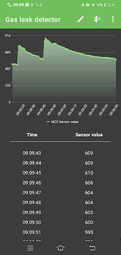 Gas leak detector Screen 2
