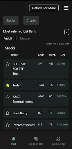 Android application Invest Trend screenshort