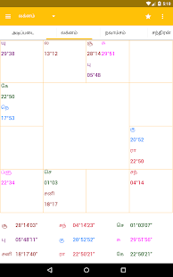 AstroSage Kundli : Astrology Screenshot