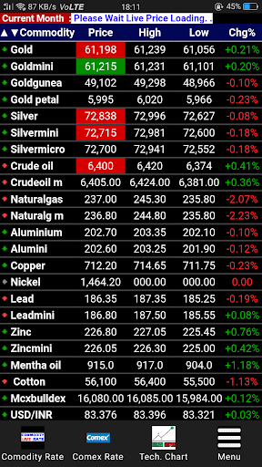 Android application Commodity Live Rate - Markets screenshort