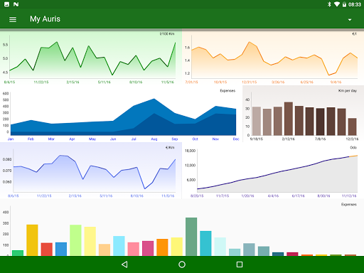 Screenshot of MyFuelLog2: My car statistics