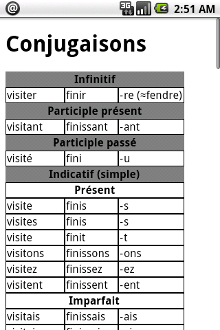 French Verbs Pro