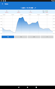 1 aed on sale in indian rupees