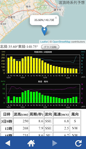 航空波浪気象情報 screenshot 2