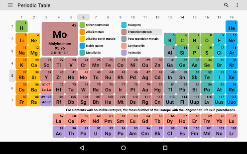 Periodic Table 2021. Chemistry in your pocket 7.7.0 APK screenshots 9
