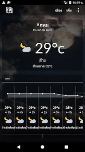 ภูมิอากาศของประเทศไทย