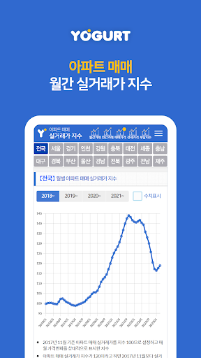 부동산정보끝판왕 - 2024 부동산거래통계 Screen 3