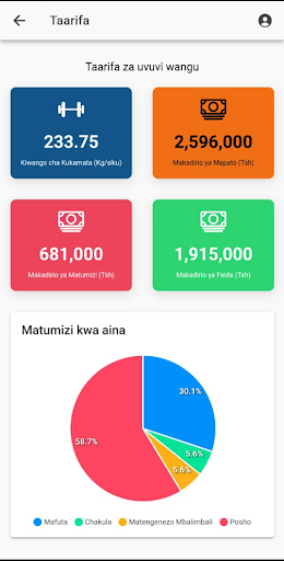 Android application PFZ screenshort