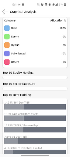 Screenshot of 3Q Private Wealth