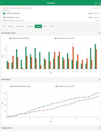 The Malabar Hill Club Cricket screenshot 11