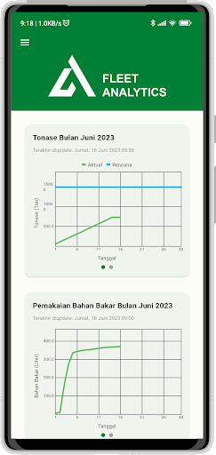 ASTA Fleet Analytics Screen 3