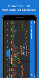 My Stocks Portfolio & Widget