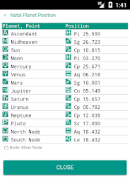 Aspect Chart