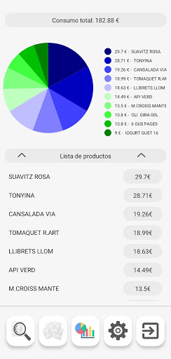 Android application AllMyCents screenshort