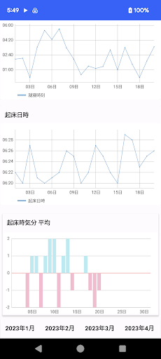起床時間 気分 記録メモ Screen 3
