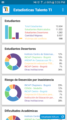 Estadísticas Talento TI Screen 3