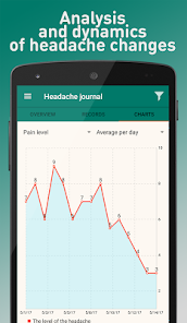 Headache Diary 2.0.3 APK + Mod (Unlocked) for Android