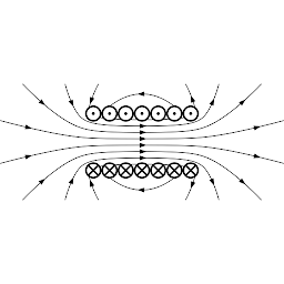 Icon image Electromagnetism
