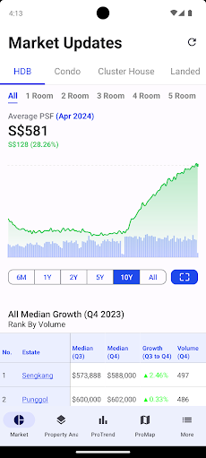 Propnex Investment Suiteのおすすめ画像2