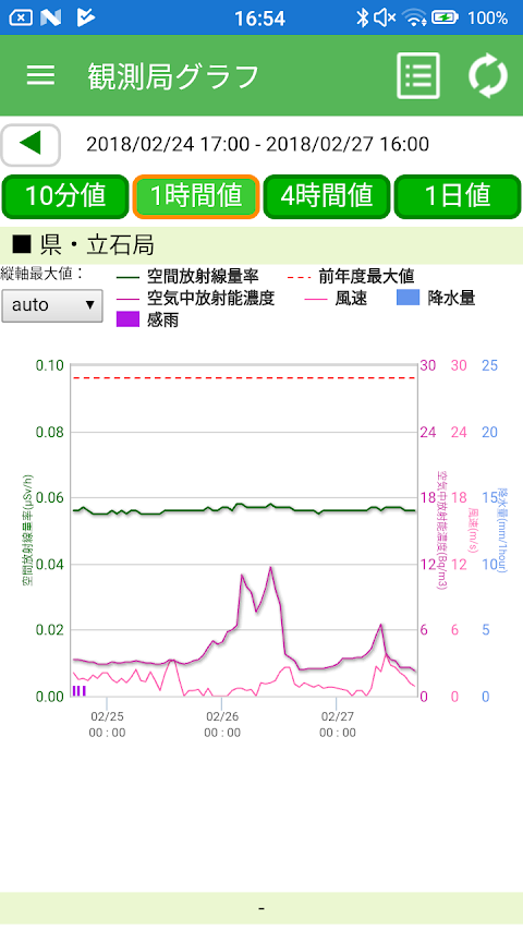福井県放射線モニタリングデータのおすすめ画像4
