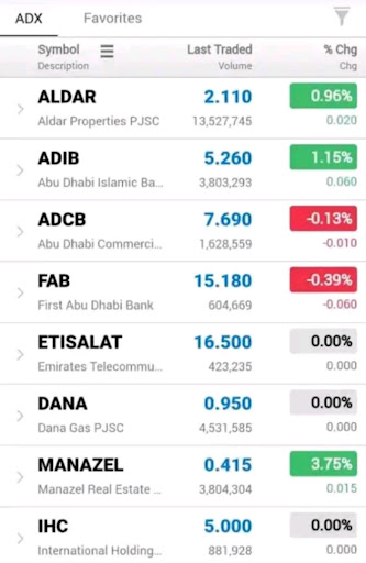 Dubai Stock Market App Screen 3