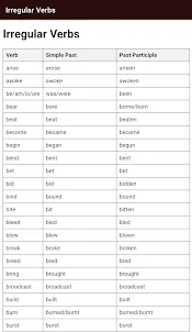 All Irregular Verbs in English